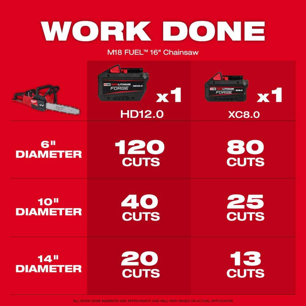 Milwaukee M18 FUEL 14 in. Top Handle & 16 in. Brushless Cordless Chainsaw Combo Kit, 18V (2-Tool)