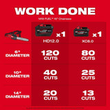 Milwaukee M18 FUEL 14 in. Top Handle & 16 in. Brushless Cordless Chainsaw Combo Kit, 18V (2-Tool)