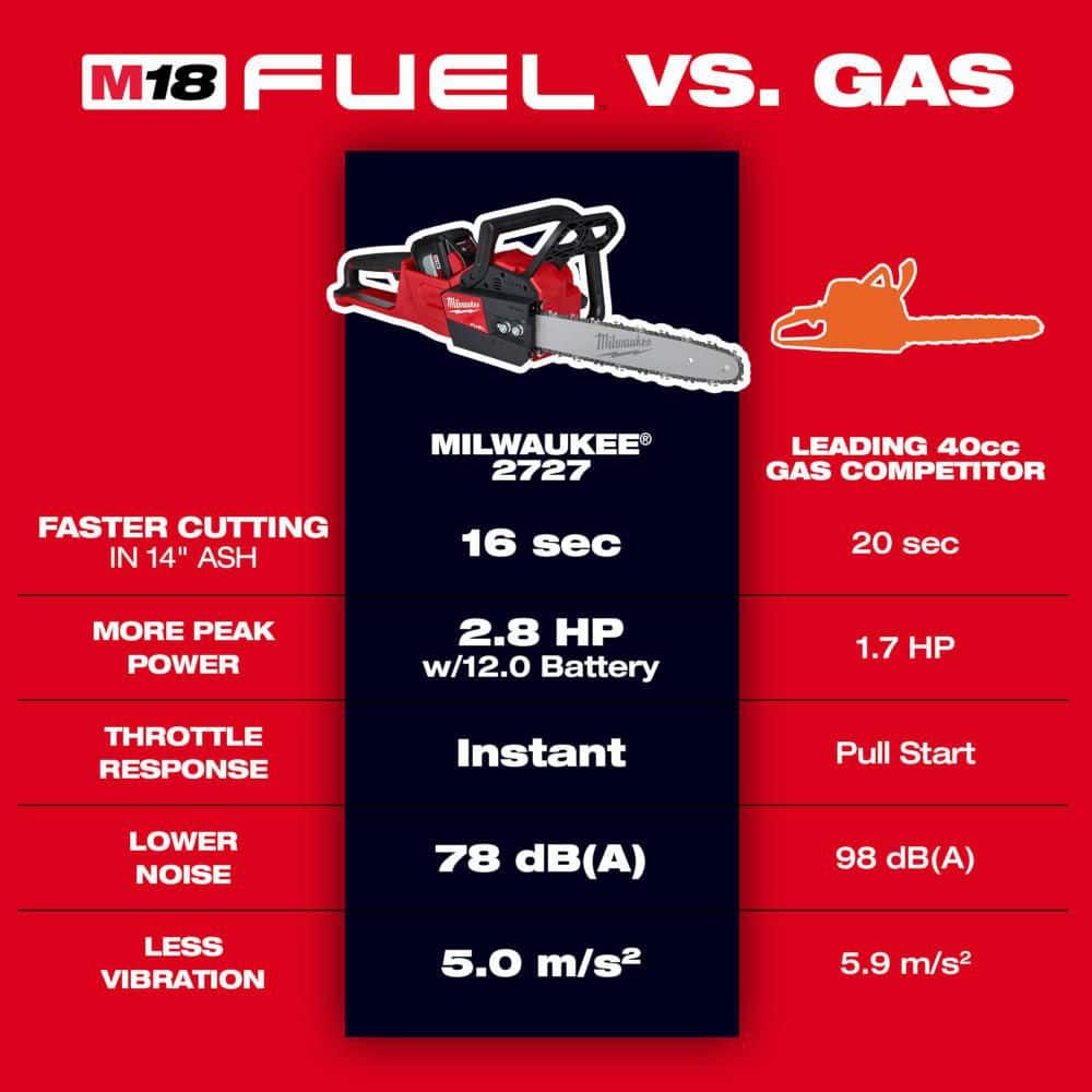 Milwaukee M18 FUEL 14 in. Top Handle & 16 in. Brushless Cordless Chainsaw Combo Kit, 18V (2-Tool)