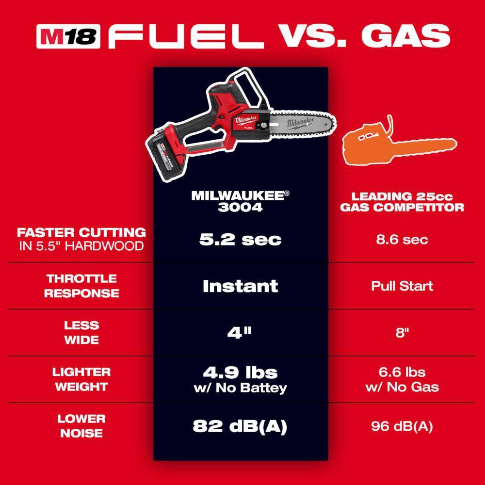 Milwaukee M18 FUEL 8 in. 18V Brushless HATCHET Pruning Saw + 16 in. Chainsaw, Tool-Only Combo (3004-20 & 2727-20)
