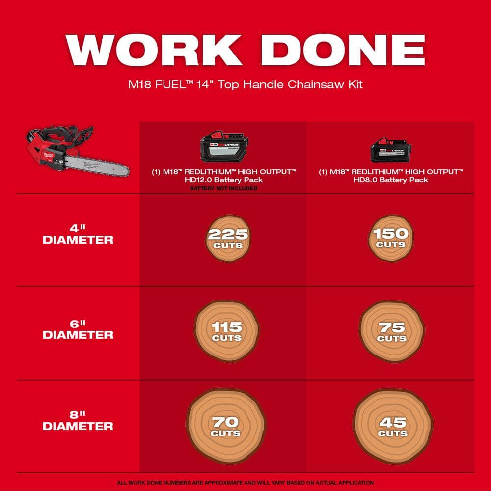 Milwaukee M18 FUEL 14 in. Top Handle 18V Lithium-Ion Brushless Cordless Chainsaw w/Blower Kit, 8.0 Ah Battery, Rapid Charger