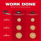 Milwaukee M18 FUEL 14 in. Top Handle 18V Lithium-Ion Brushless Cordless Chainsaw w/Blower Kit, 8.0 Ah Battery, Rapid Charger