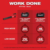 Milwaukee M18 FUEL 14 in. Top Handle 18V Lithium-Ion Brushless Cordless Chainsaw w/Blower Kit, 8.0 Ah Battery, Rapid Charger