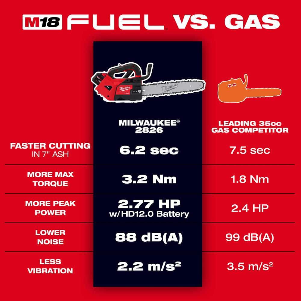 Milwaukee M18 FUEL 14 in. 18V Lithium‑Ion Brushless Cordless Top‑Handle Chainsaw, Tool‑Only (2826‑20T)