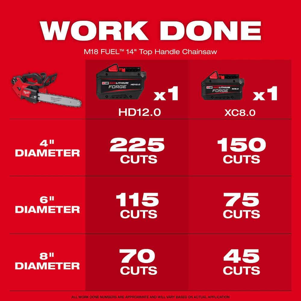 Milwaukee M18 FUEL 14 in. Top Handle 18V Lithium-Ion Brushless Cordless Chainsaw (Tool Only) with 14 in. Chain