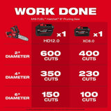 Milwaukee M18 FUEL 18V Brushless 8 in. HATCHET Pruning Saw + M18 FUEL QUIK-LOK Telescoping Pole Pruning Shears, (2) M18 FORGE 8.0Ah Batteries