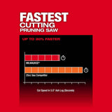 Milwaukee M18 FUEL 8 in. 18V Lithium-Ion Brushless Cordless HATCHET Pruning Chainsaw (Tool-Only) with Two 8 in. Saw Chains