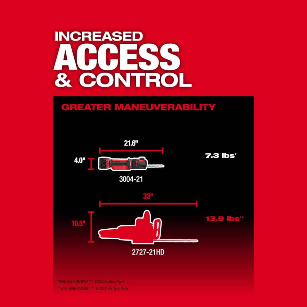 Milwaukee M18 FUEL 8 in. 18V Brushless HATCHET Pruning Saw Kit with XC6.0 Battery & Rapid Charger
