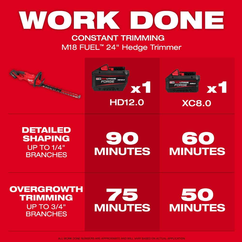 Milwaukee M18 FUEL 24" Cordless Hedge Trimmer Kit with 8.0 Ah FORGE Battery & Rapid Charger, 3033-21