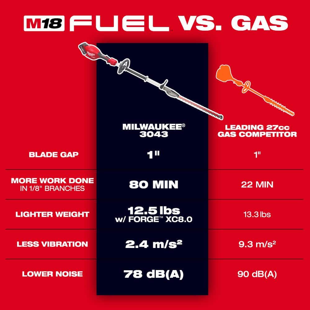 Milwaukee M18 FUEL 18-Volt 20 in. Brushless Cordless Short Pole Hedge Trimmer Kit with 8.0 Ah Battery and Rapid Charger