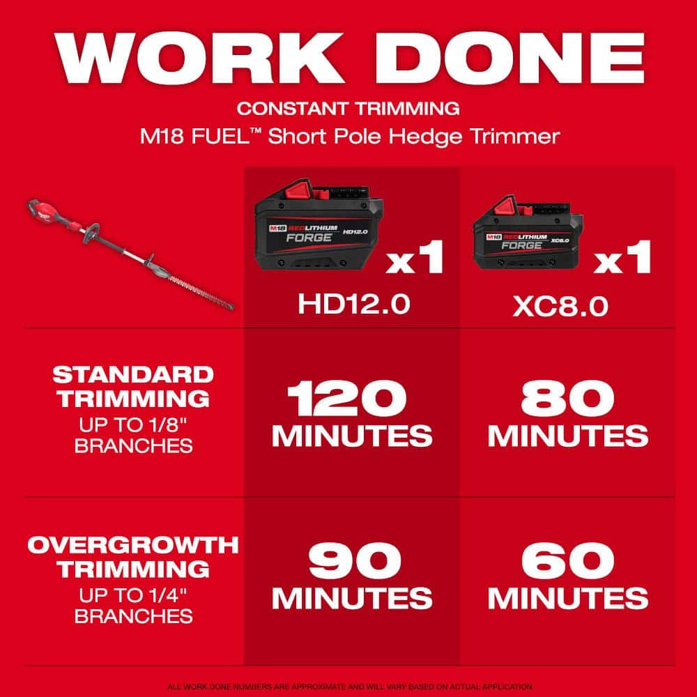 Milwaukee M18 FUEL 18-Volt 20 in. Brushless Cordless Short Pole Hedge Trimmer Kit with 8.0 Ah Battery and Rapid Charger