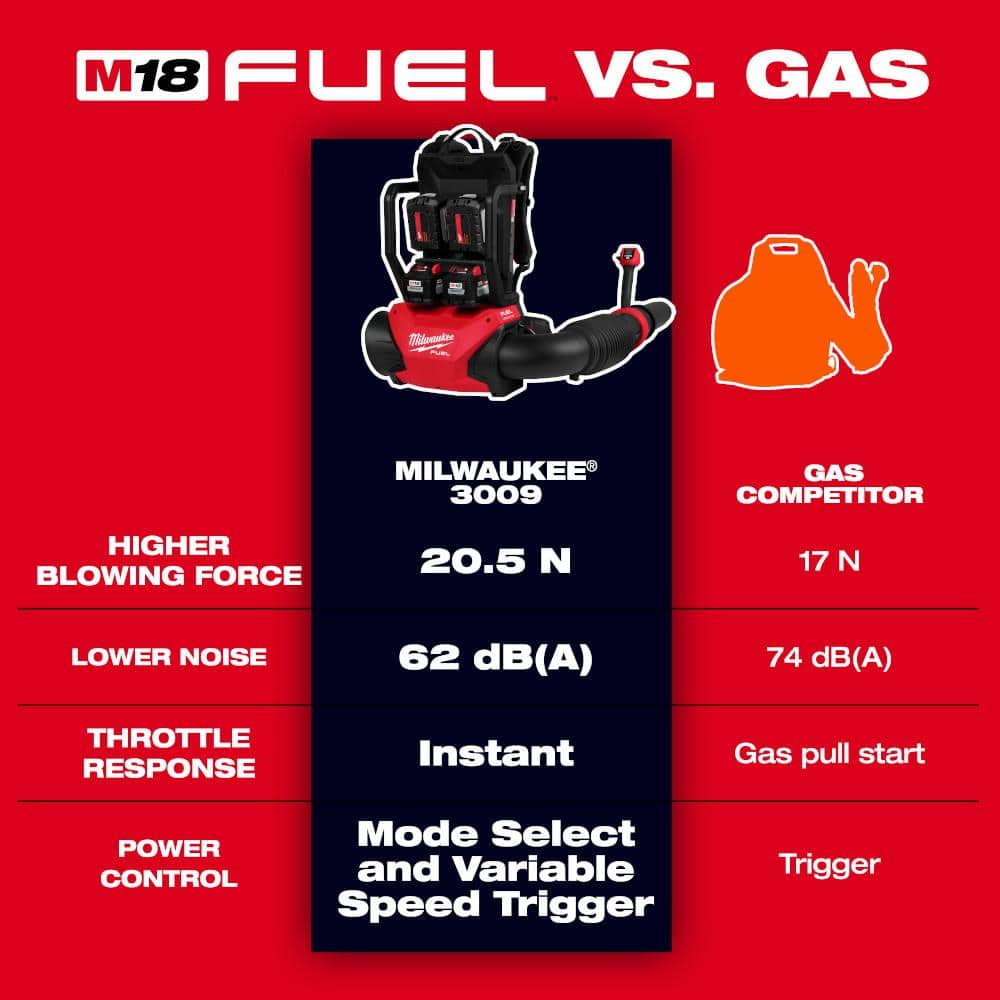 Milwaukee M18 FUEL 155 MPH 650 CFM Brushless Cordless Backpack Blower with Batteries and Charger