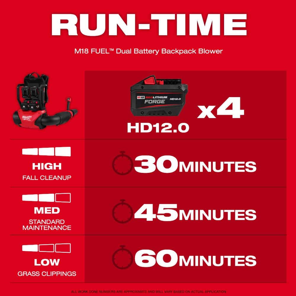 Milwaukee M18 FUEL 155 MPH 650 CFM Brushless Cordless Backpack Blower with Batteries and Charger