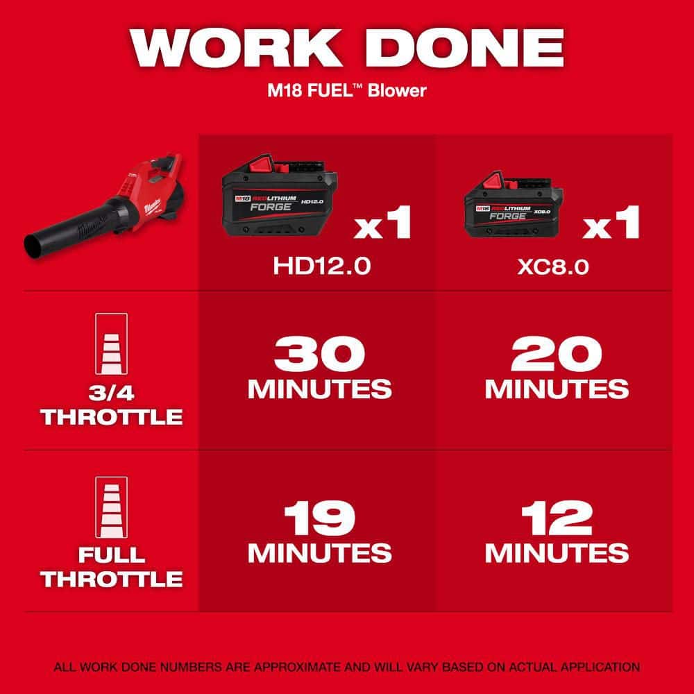 Milwaukee M18 FUEL 120 MPH 500 CFM 18V Lithium‑Ion Brushless Cordless Handheld Blower, Tool‑Only (3017-20)