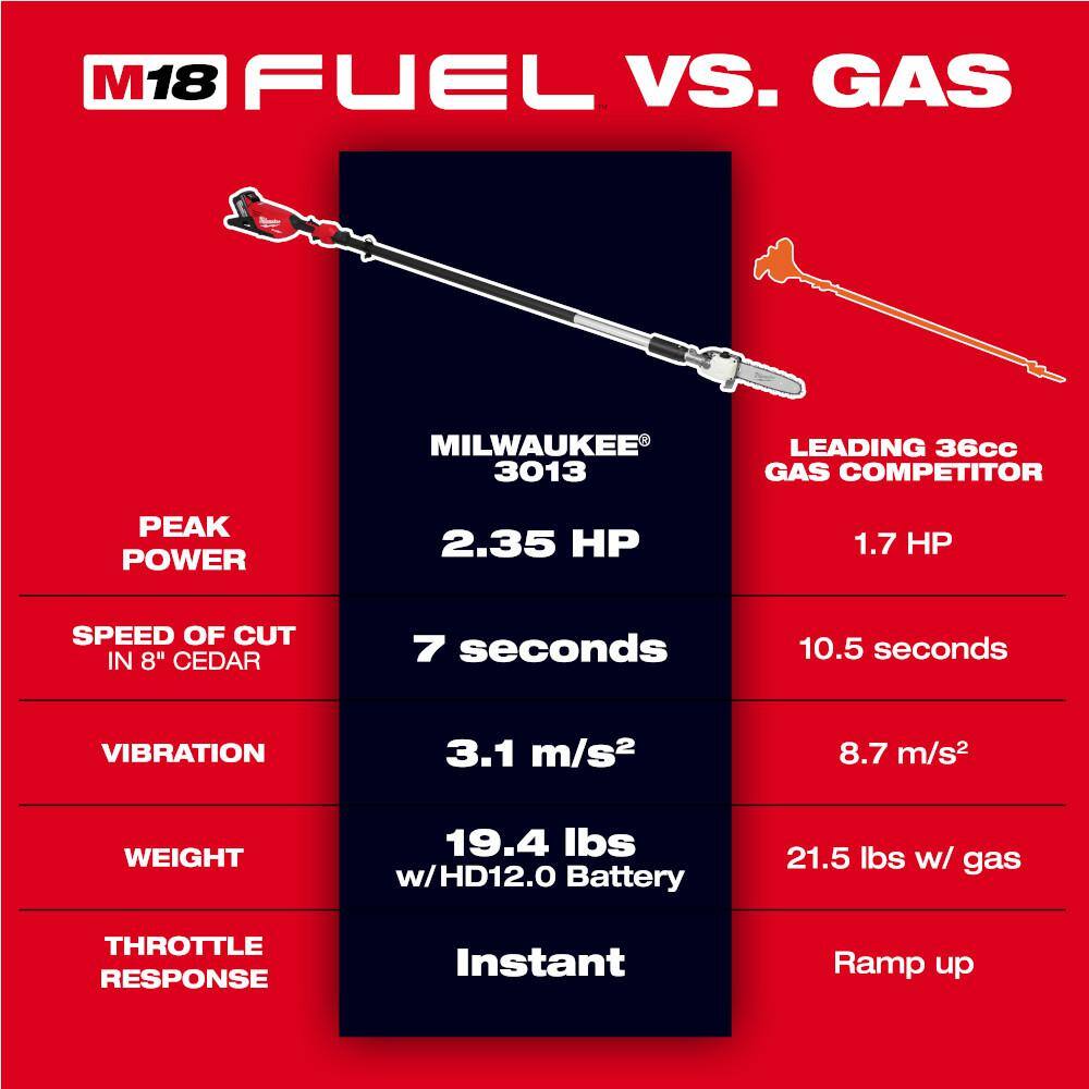 Milwaukee M18 FUEL 10 in. 18V Lithium‑Ion Brushless Cordless Telescoping Pole Saw, 13 ft. Reach (Tool‑Only)