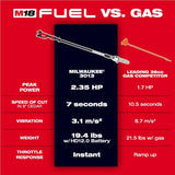 Milwaukee M18 FUEL 10 in. 18V Lithium‑Ion Brushless Cordless Telescoping Pole Saw, 13 ft. Reach (Tool‑Only)