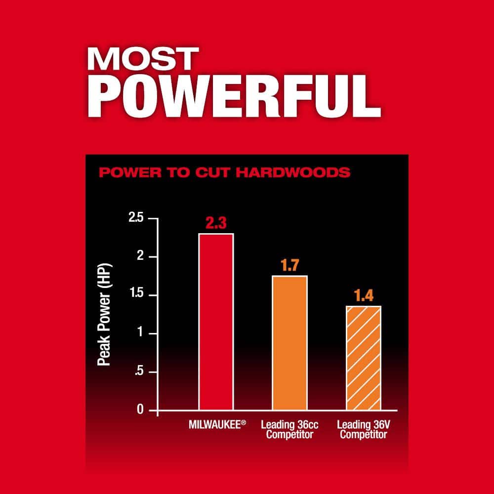 Milwaukee M18 FUEL 10 in. 18V Lithium‑Ion Brushless Cordless Telescoping Pole Saw, 13 ft. Reach (Tool‑Only)