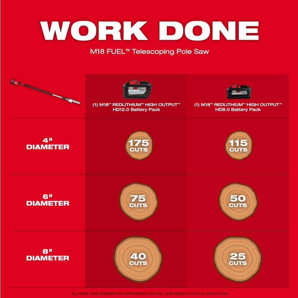 Milwaukee M18 FUEL 10 in. 18V Lithium‑Ion Brushless Cordless Telescoping Pole Saw, 13 ft. Reach (Tool‑Only)