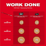 Milwaukee M18 FUEL 10 in. 18V Lithium‑Ion Brushless Cordless Telescoping Pole Saw, 13 ft. Reach (Tool‑Only)