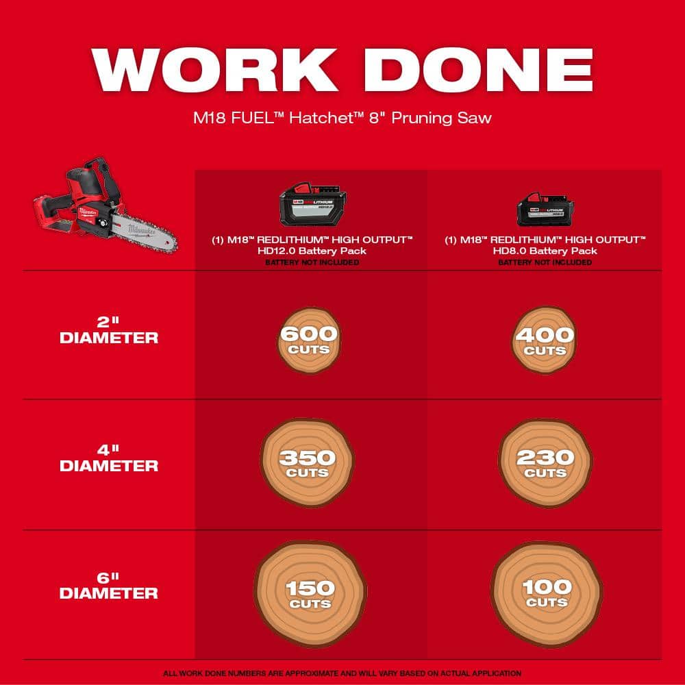 Milwaukee M18 FUEL 10 in. 18V Brushless Cordless Telescoping Pole Saw Kit with 8 in. Hatchet Pruning Saw, 12.0Ah Battery & Rapid Charger