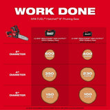 Milwaukee M18 FUEL 10 in. 18V Brushless Cordless Telescoping Pole Saw Kit with 8 in. Hatchet Pruning Saw, 12.0Ah Battery & Rapid Charger