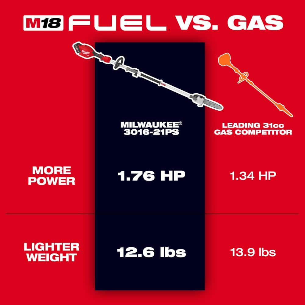 Milwaukee M18 FUEL 10" Brushless Cordless Pole Saw with QUIK-LOK Attachment Capability, Tool-Only