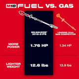 Milwaukee M18 FUEL 10 in. Brushless Cordless Pole Saw Kit with QUIK-LOK and 8.0Ah Battery