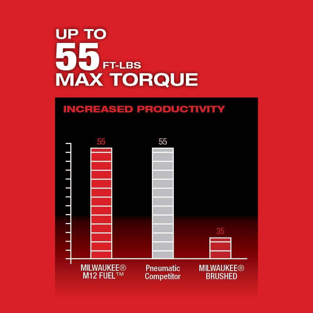 Milwaukee M12 FUEL 12V Lithium‑Ion Brushless 3/8 in. Cordless Ratchet Kit with (2) 2.0Ah Batteries, Charger, Bag & SAE Socket Set
