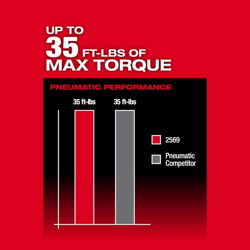 Milwaukee M12 FUEL 12V Lithium-Ion Brushless 3/8 in. Extended Reach High-Speed Cordless Ratchet Kit with Metric Socket Set