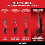 Milwaukee M12 FUEL 12V Lithium-Ion Brushless 3/8 in. Extended Reach High-Speed Cordless Ratchet Kit with Metric Socket Set