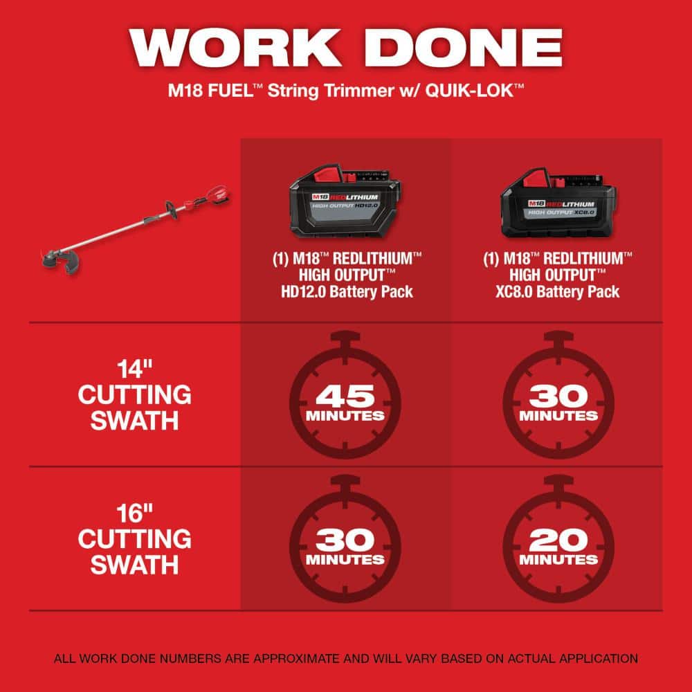 Milwaukee M18 FUEL 18V Lithium-Ion Brushless Cordless String Trimmer w/ QUIK-LOK, XC8.0 Battery & Rapid Charger (Kit)
