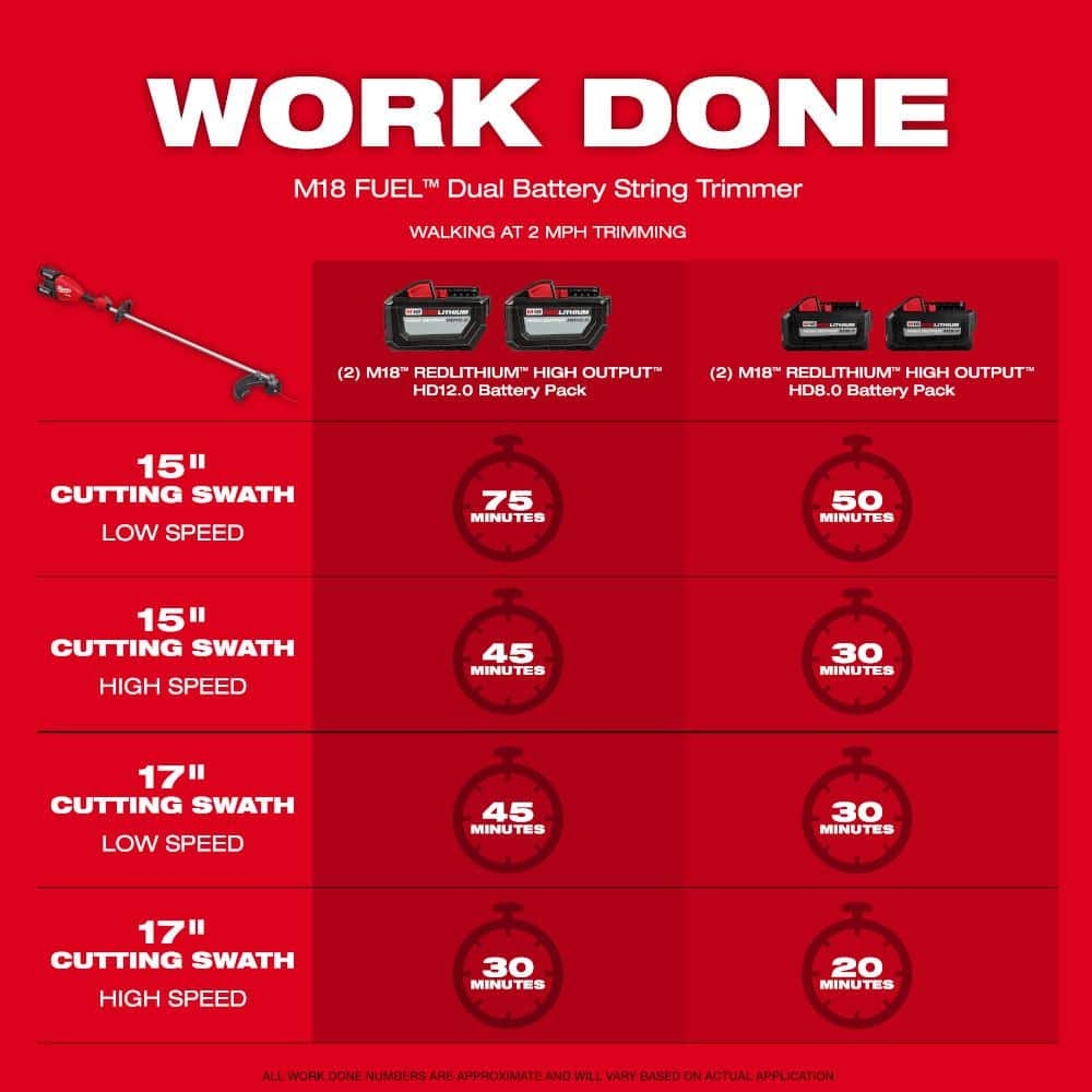 Milwaukee M18 FUEL 18V Brushless Cordless 17 in. Dual-Battery String Trimmer with 14 in. Top Handle Chainsaw, (2) 8.0Ah Batteries & Rapid Charger
