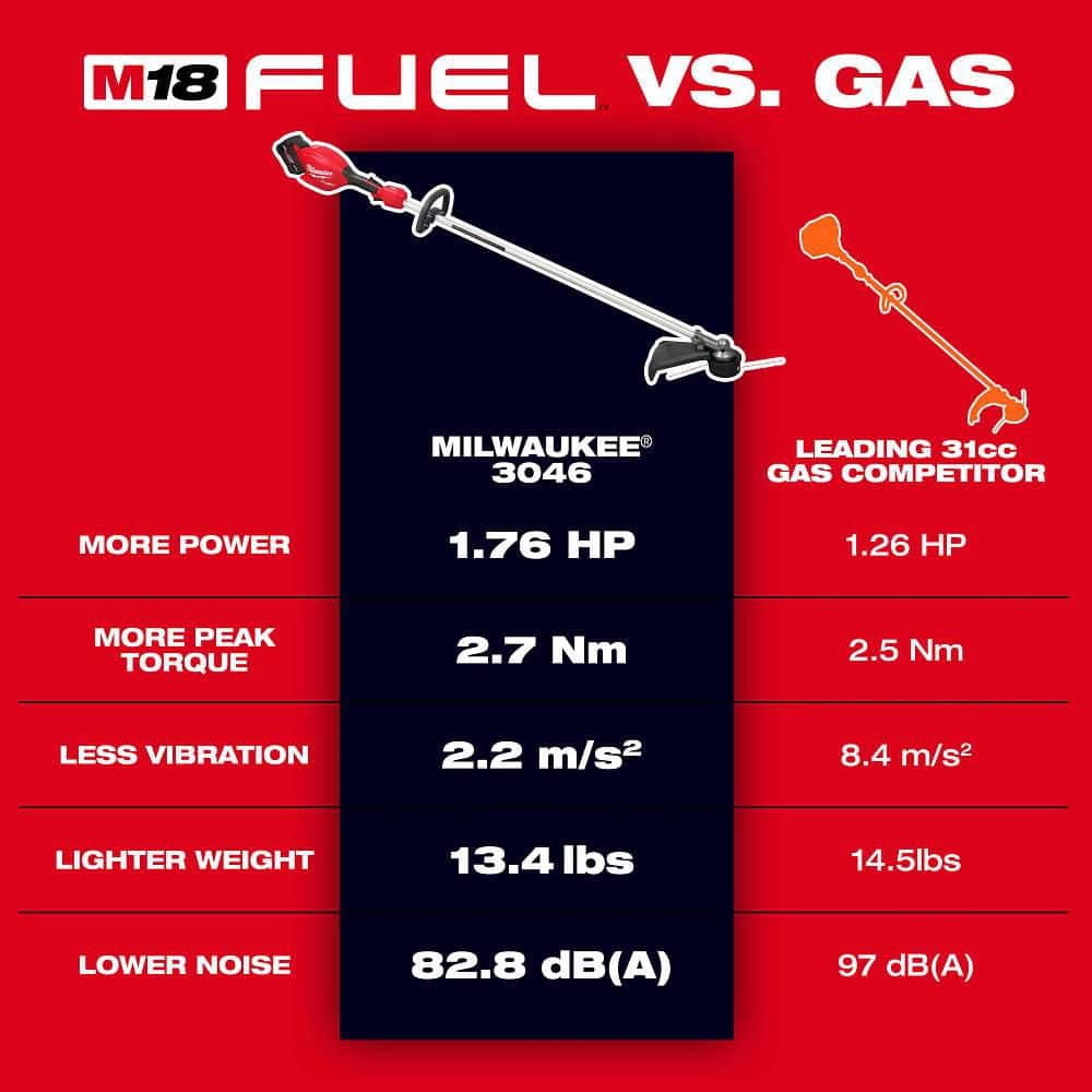 Milwaukee M18 FUEL 16" Brushless Cordless String Trimmer, 18V (Tool-Only, 3046-20)