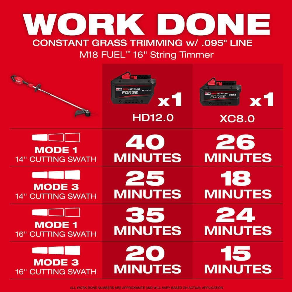 Milwaukee M18 FUEL 16" Brushless Cordless String Trimmer, 18V (Tool-Only, 3046-20)