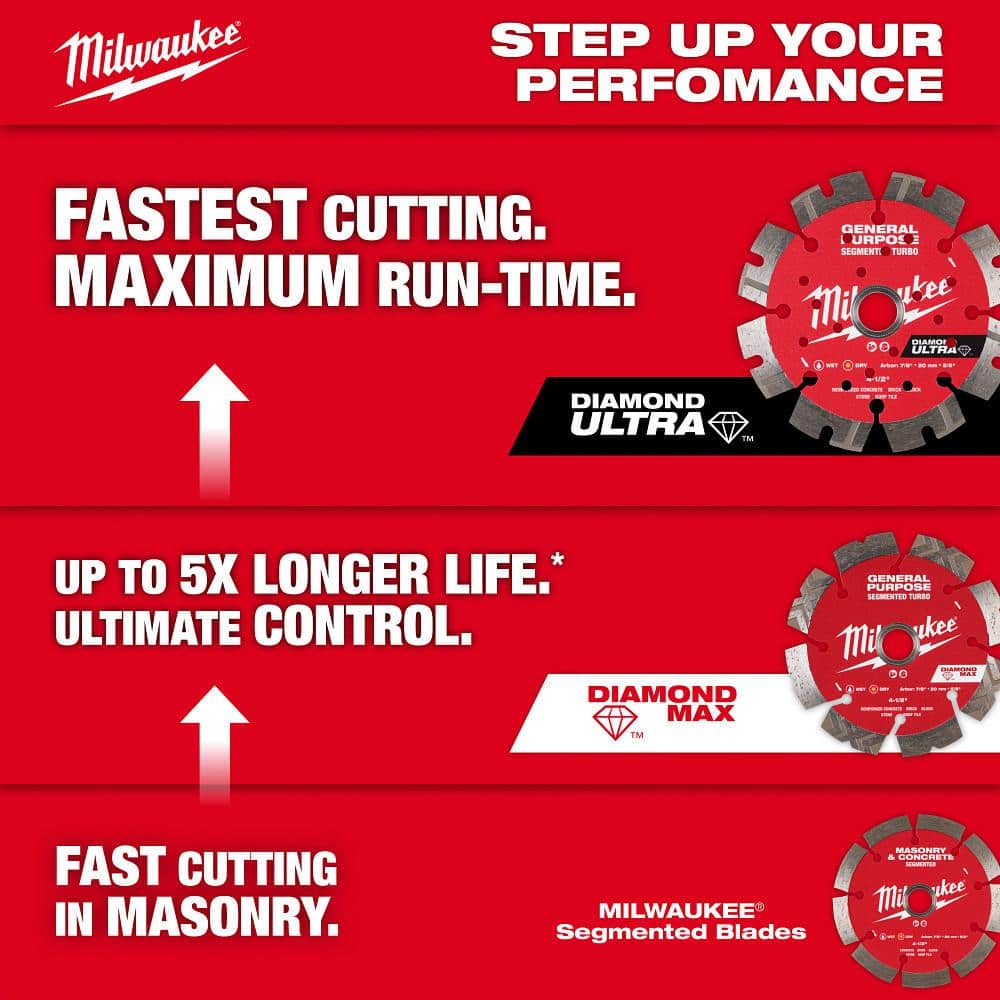 Milwaukee 12 in. DIAMOND MAX General Purpose Segmented Turbo Diamond Blade