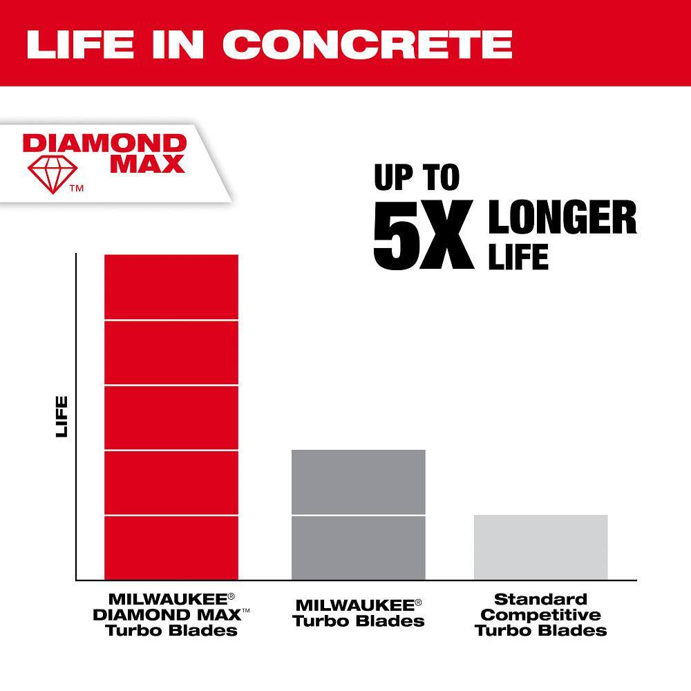 Milwaukee 7 in. DIAMOND MAX Turbo General Purpose Diamond Blade, DM 7/8"–5/8" Arbor