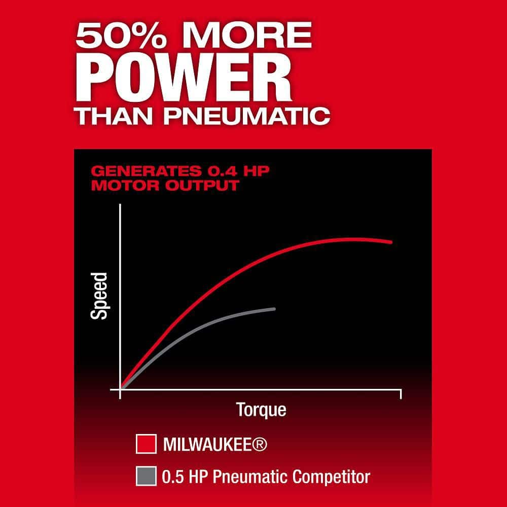 Milwaukee M12 FUEL 12V Brushless Cordless 1/4 in. Right Angle Die Grinder (Tool-Only)