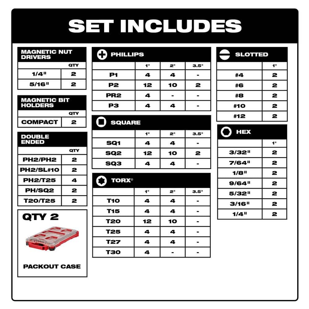 Milwaukee SHOCKWAVE Impact Duty Alloy Steel Screw Driver Bit Set with PACKOUT Case, 200-Piece