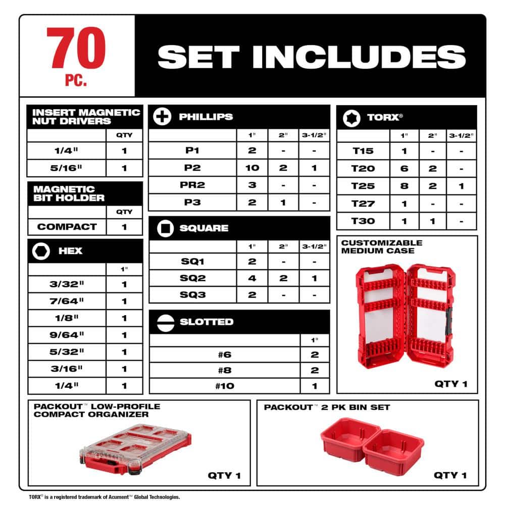 Milwaukee SHOCKWAVE Impact Duty Alloy Steel Screw Driver Bit Set & Carbide Hammer Drill Bit Set (80-Piece)