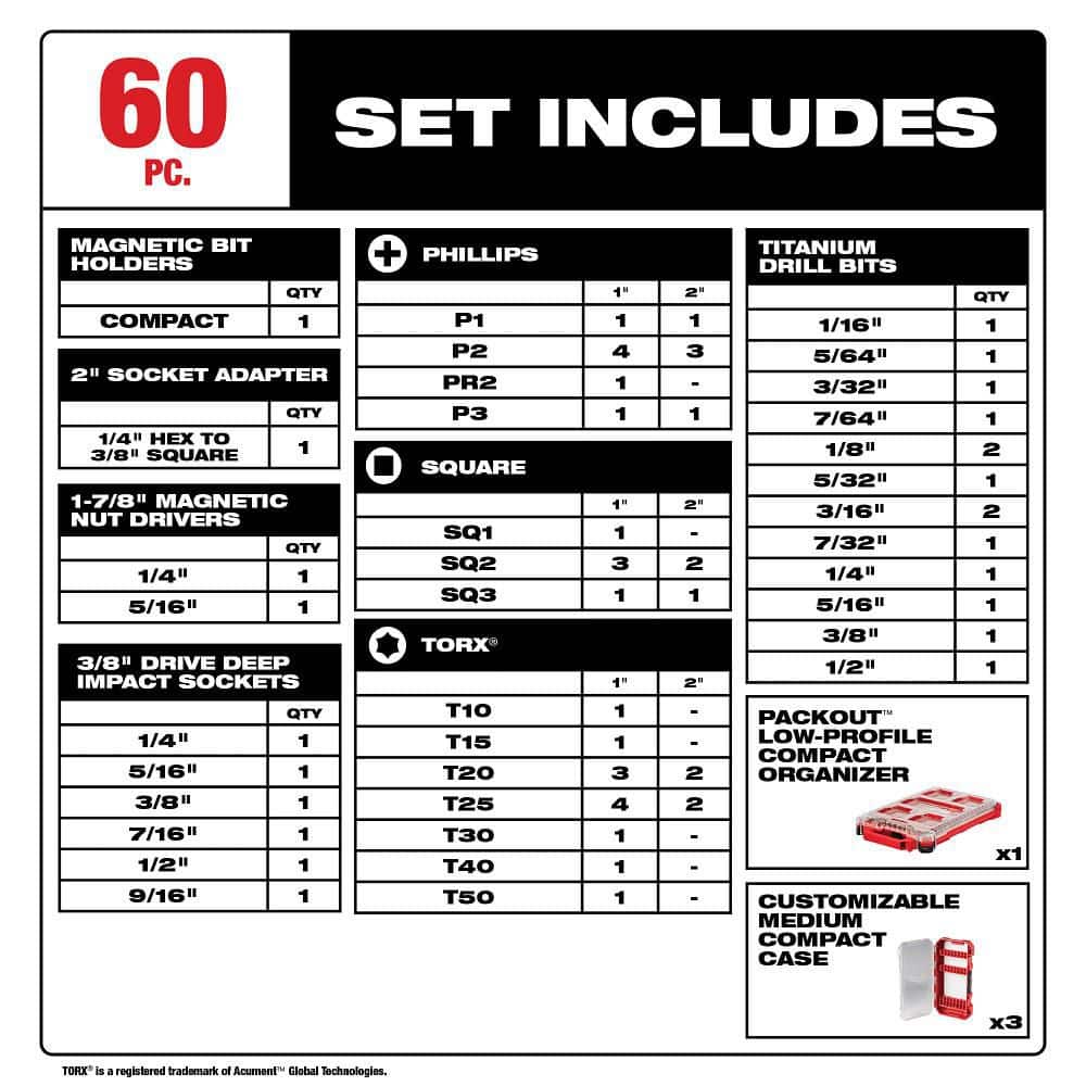 Milwaukee SHOCKWAVE Impact Duty Alloy Steel Screw Driver Bit Set with PACKOUT Case, 60-Piece (Model 48-32-5162)