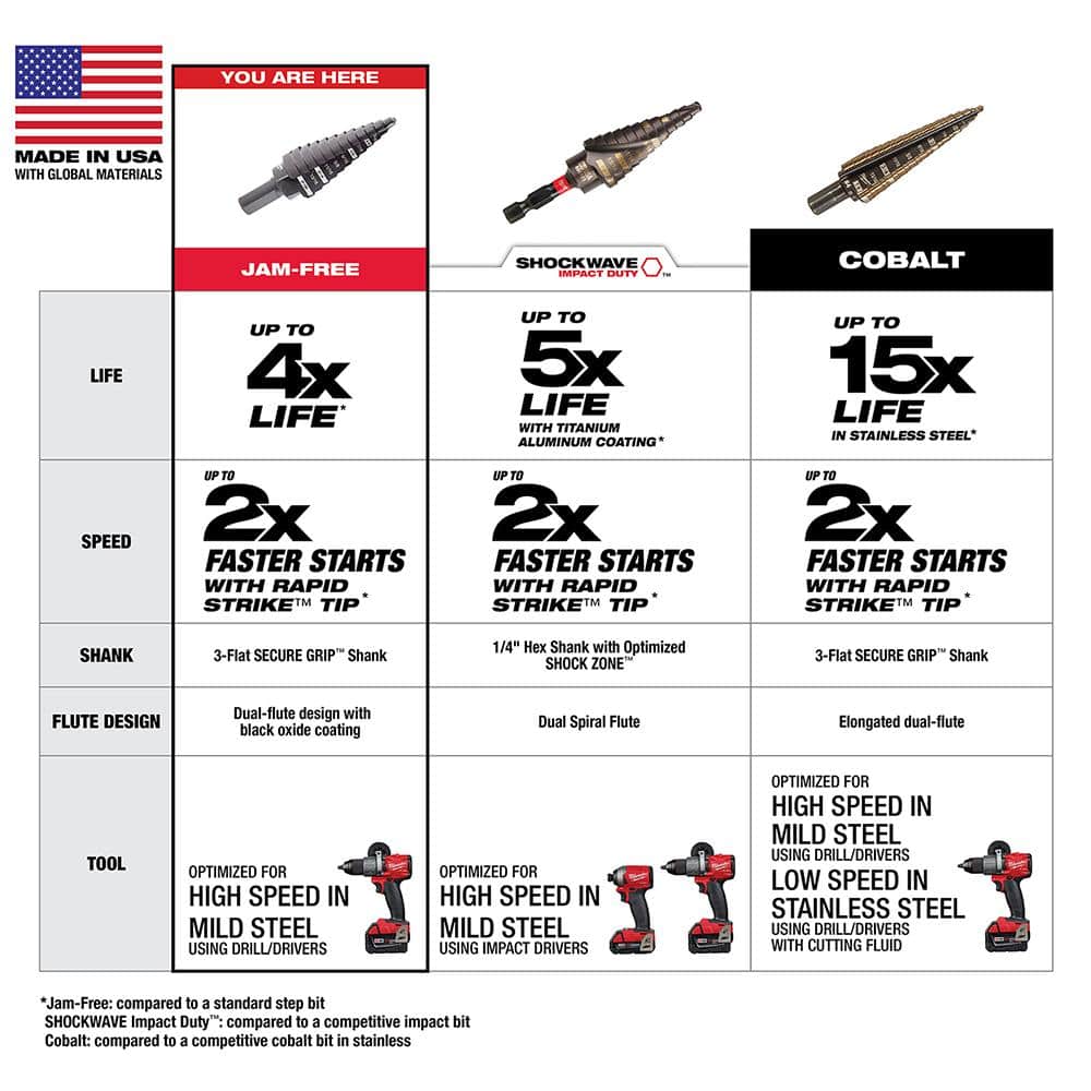Milwaukee Black Oxide Step Drill Bit Set, 6-Piece (48-89-9224)
