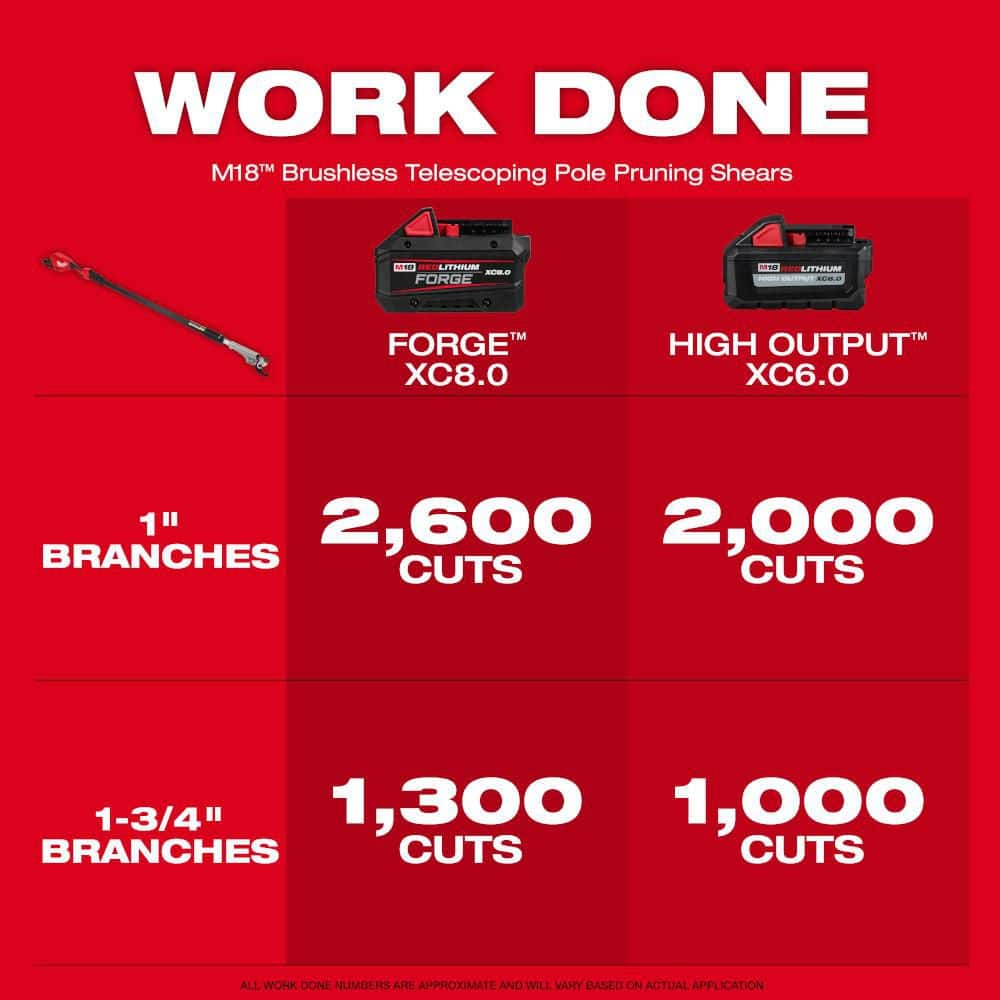 Milwaukee M18 Brushless 18-Volt Cordless Telescoping Pole Pruning Shears, 7–10 ft Reach, Tool-Only (3008-20)
