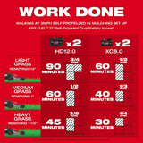 Milwaukee M18 FUEL 18V 21 in. Brushless Cordless Dual-Battery Self-Propelled Walk-Behind Lawn Mower with M18 FUEL Blower
