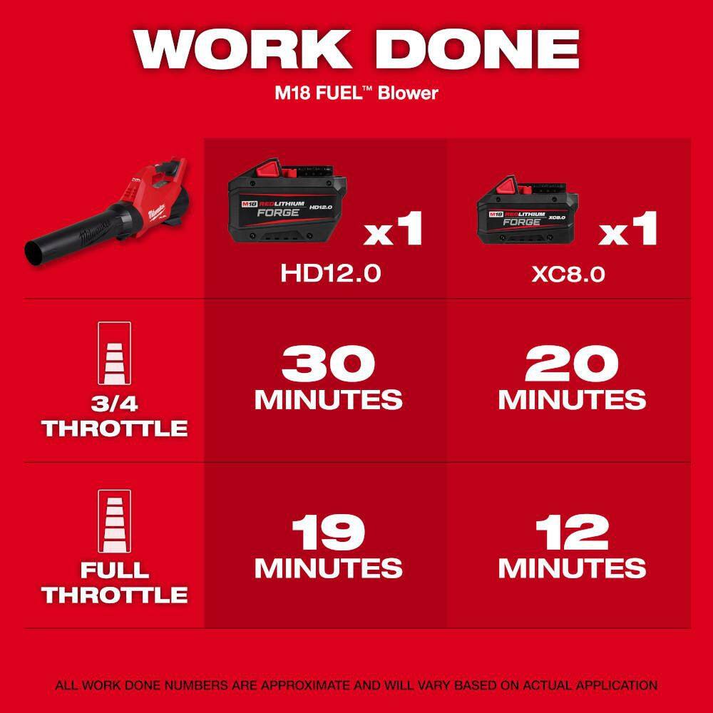 Milwaukee M18 FUEL 18V 21 in. Brushless Cordless Dual-Battery Self-Propelled Walk-Behind Lawn Mower with M18 FUEL Blower