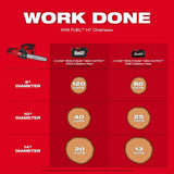Milwaukee M18 FUEL Brushless Cordless 21 in. Dual-Battery Self-Propelled Lawn Mower with 16 in. Chainsaw, (3) 12Ah Batteries