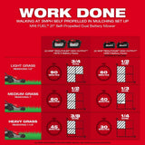 Milwaukee M18 FUEL Brushless Cordless 21 in. Self-Propelled Dual-Battery Walk-Behind Mower Kit with (2) 12Ah Batteries, Rapid Charger & Replacement Blade