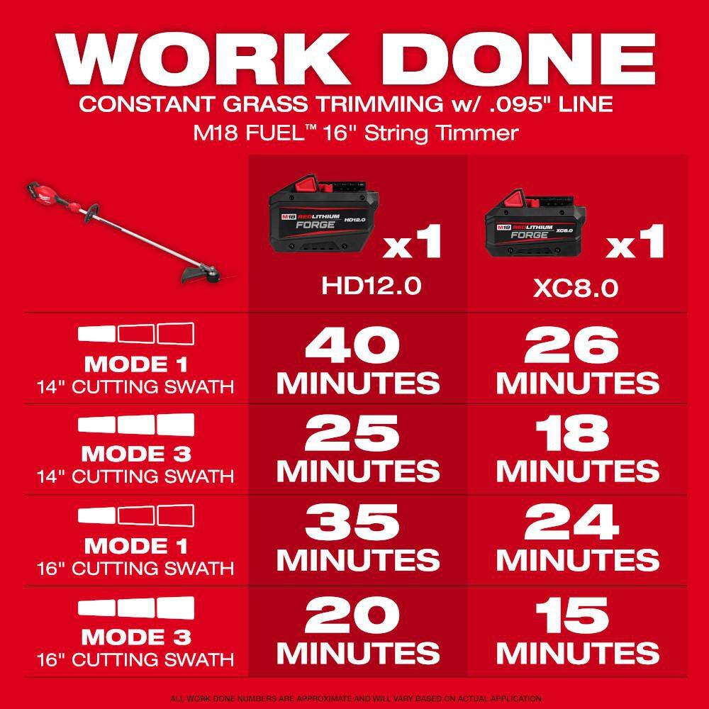 Milwaukee M18 FUEL 18V 21 in. Brushless Cordless Dual-Battery Self-Propelled Mower with 16 in. String Trimmer, (3) Batteries & Charger