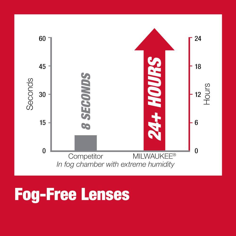 Milwaukee M18 FUEL Brushless Cordless 21 in. Walk Behind Dual Battery Self-Propelled Mower w/(2)12Ah Batteries & Polarized Glasses