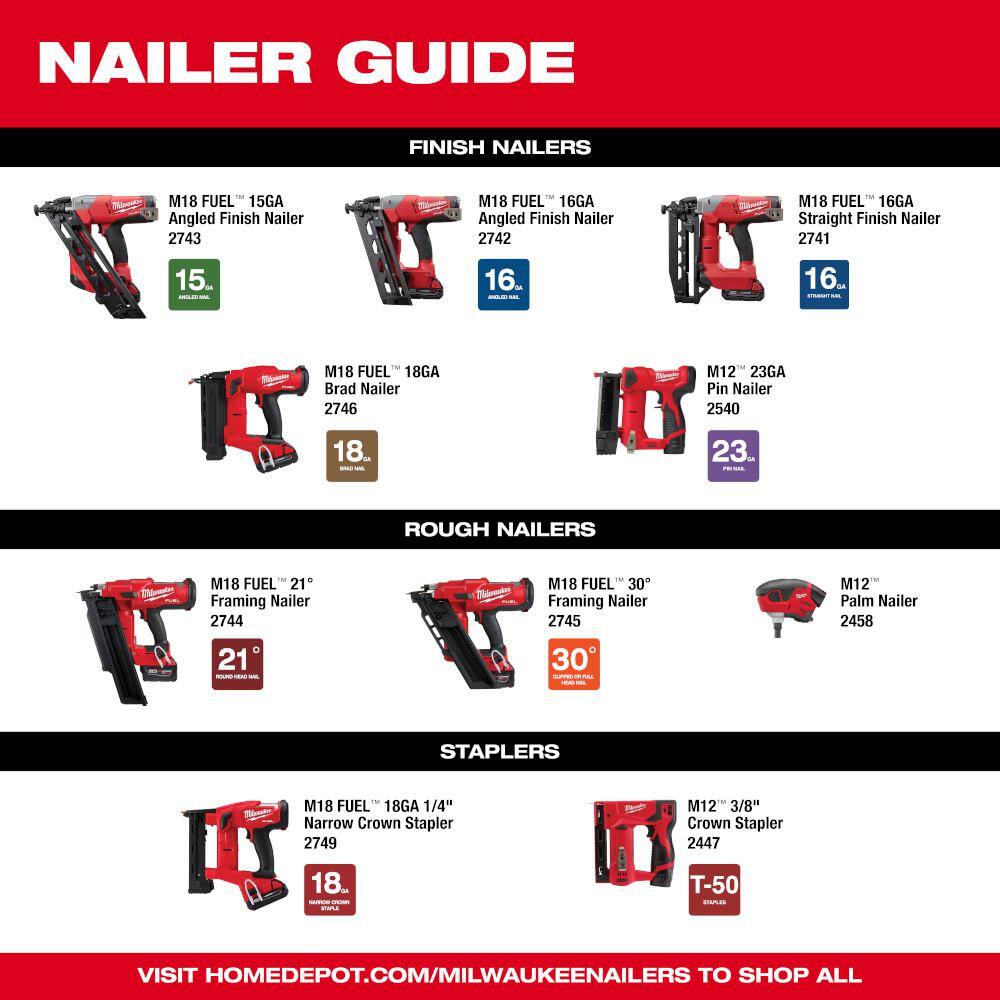 Milwaukee M18 FUEL 18-Volt Lithium-Ion Brushless Cordless Gen II 18-Gauge Brad Nailer W/M18 SURGE 1/4 in. DRIVER & 8.0 Battery Kit