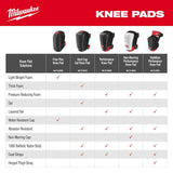 Milwaukee Stabilizer Knee Pads, Model 48-73-6051